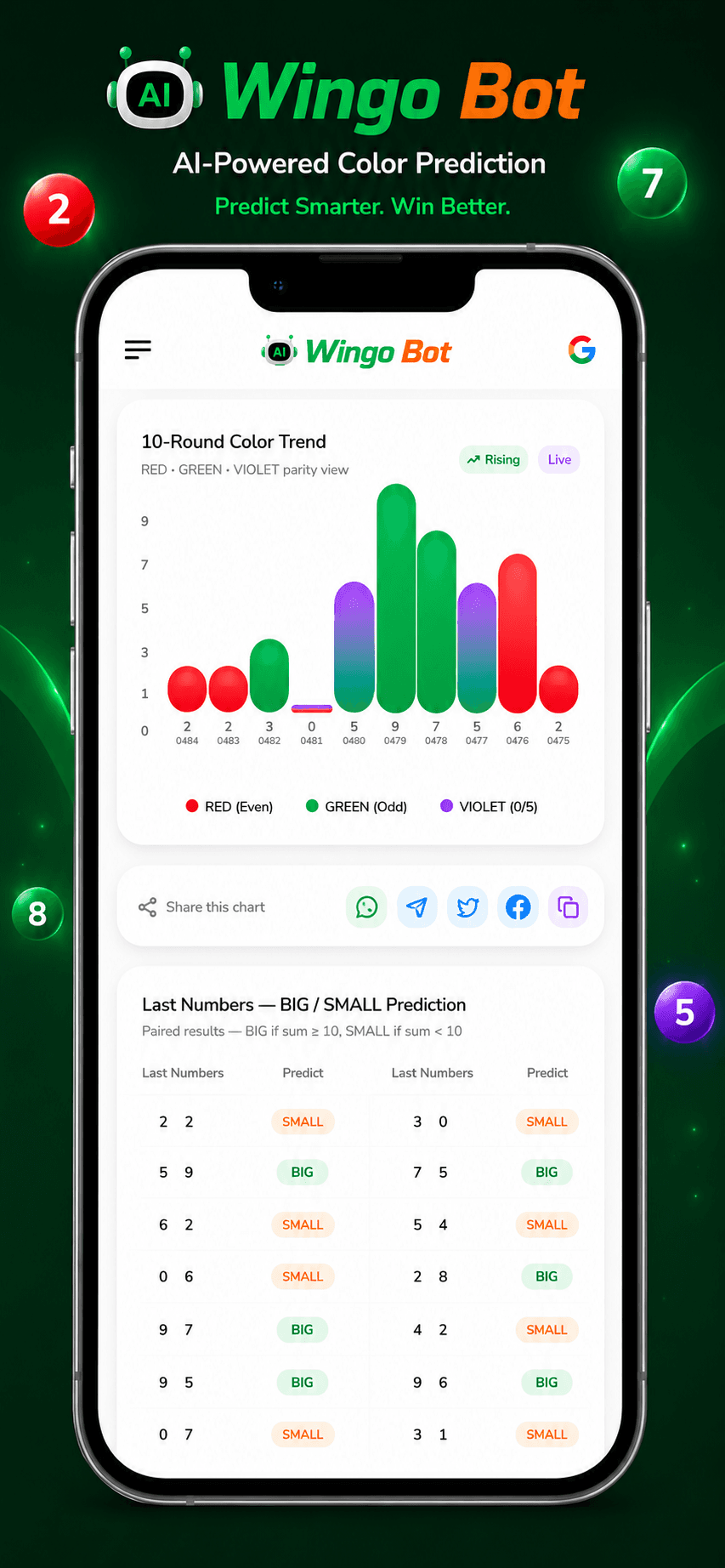 Wingo prediction chart screenshot showing color trends, BIG SMALL analysis, and recent number patterns