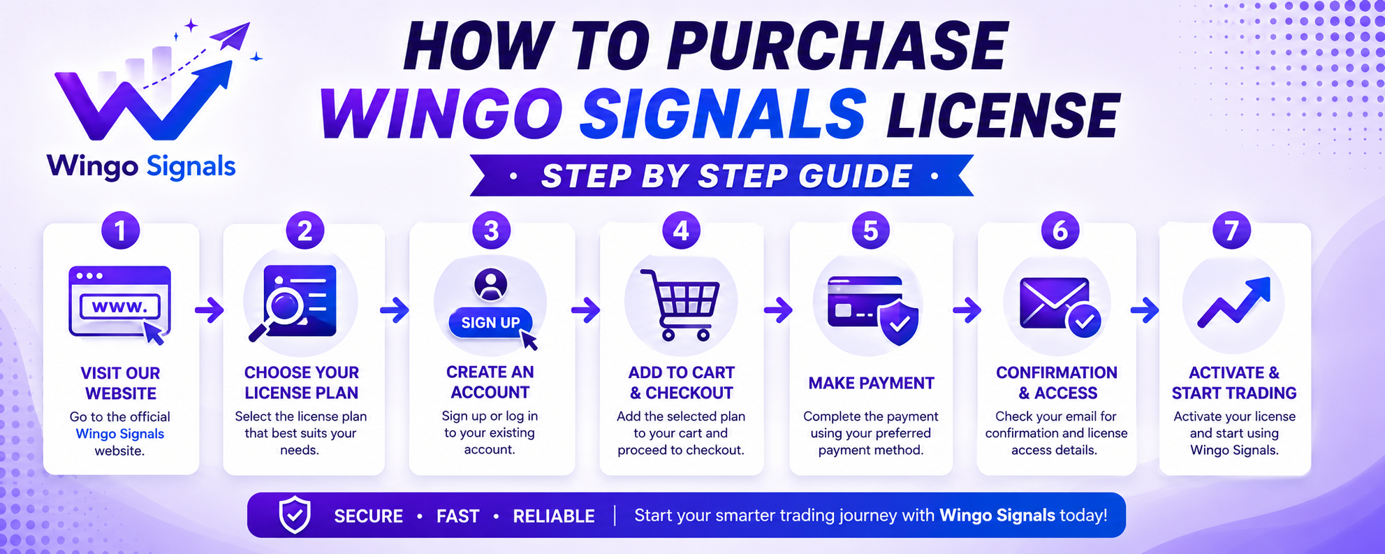 Buy Wingo Signals License: Complete Payment Guide