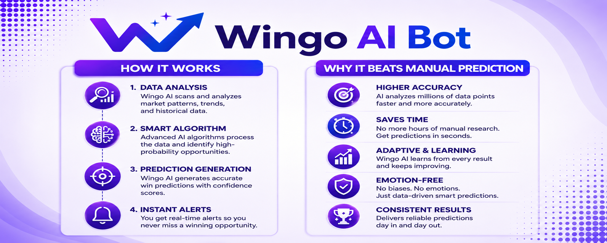 Wingo AI Bot How It Works and Why It Beats Manual Prediction